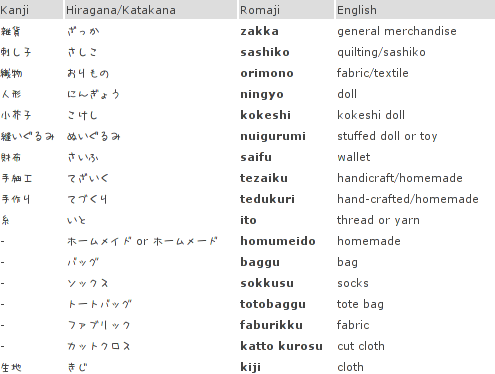 English To Japanese Translator Device